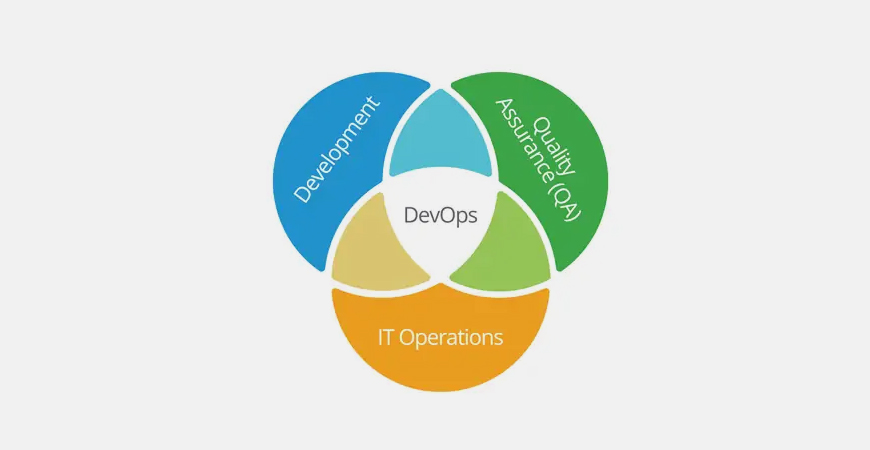 What is DevOps, Really?