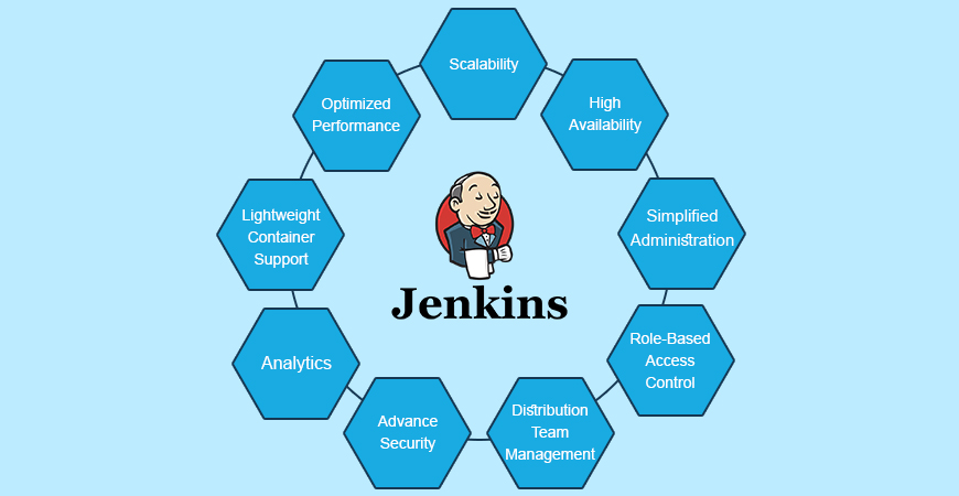 Getting Started with Jenkins