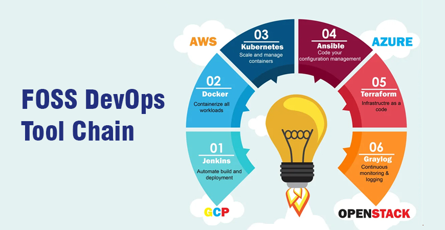 FOSS DevOps Toolchain For Startups