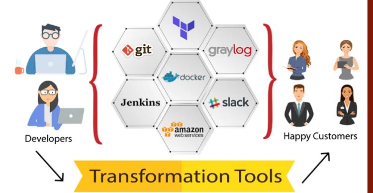 How we used DevOps to transform development cycle?