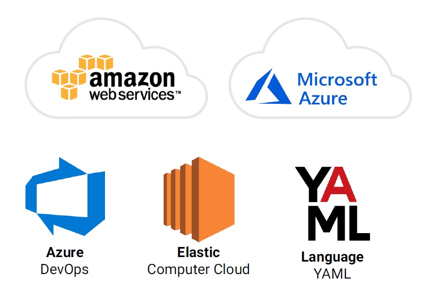 AWS & Azure Tech Stack