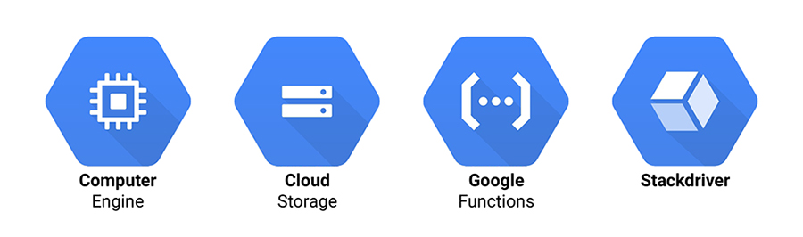 Google Cloud Platform