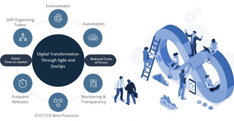 Digital Transformation through Agile and DevOps