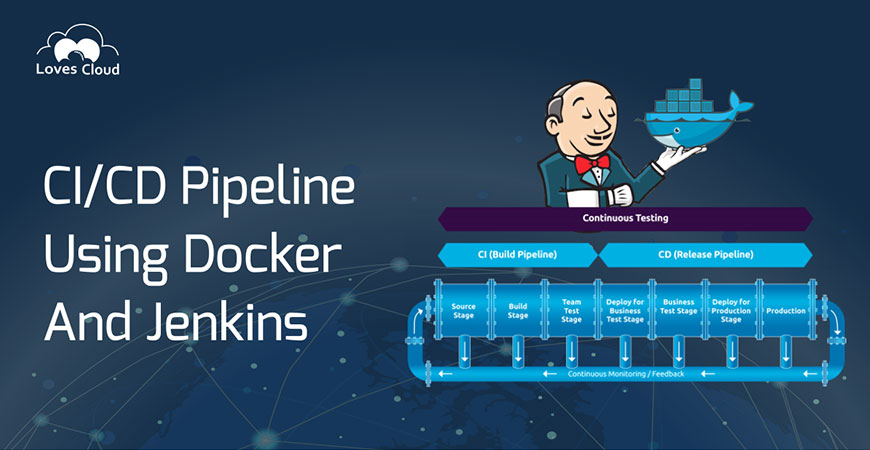 Ci Cd Pipeline Using Docker And Jenkins Loves Cloud