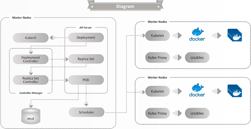 install kubernetes cluster habr