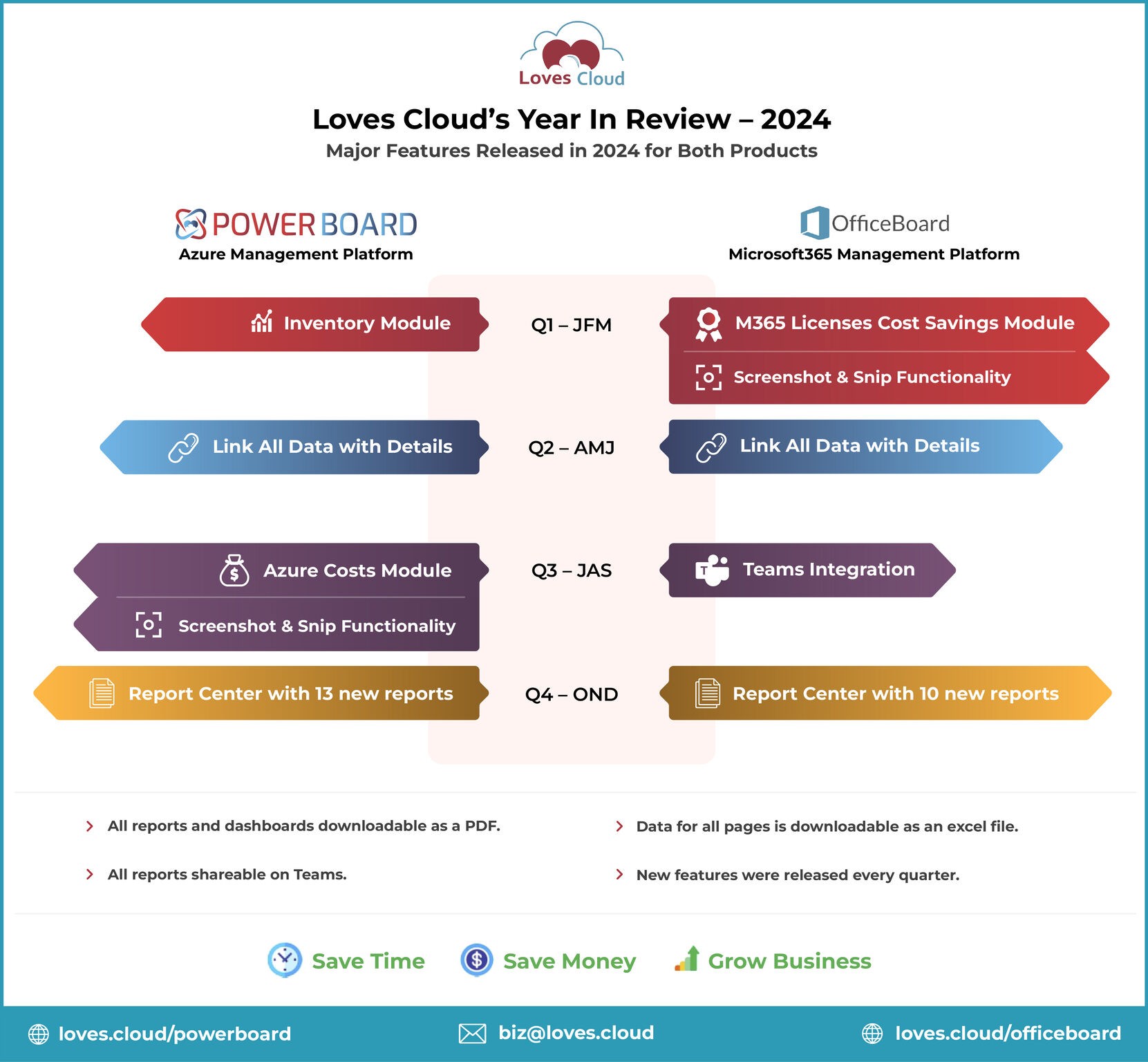 Loves Cloud’s Products – Year in Review – 2024