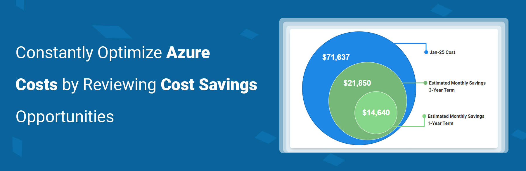 Azure Monthly Cost Savings