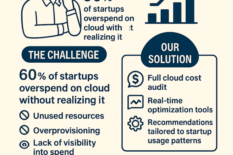 Cloud Cost Management for Startups