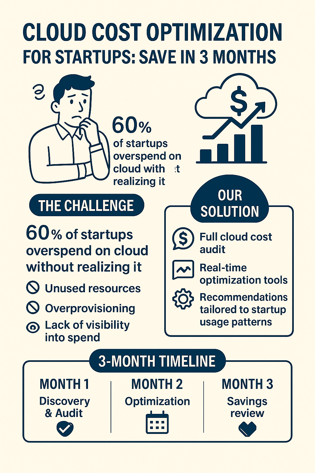 Cloud Cost Management Strategies for Startups