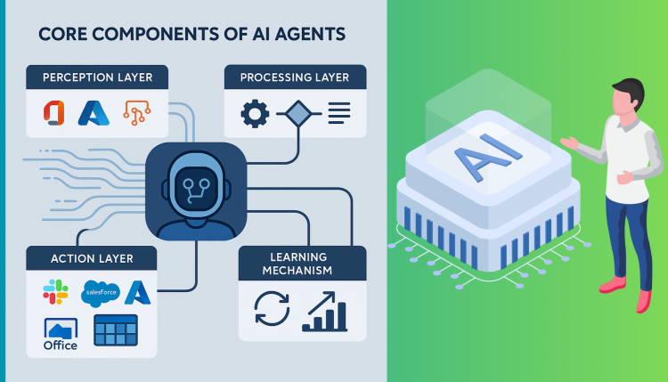 AI Agent Basics for Founders: How Digital Workers Think, Act, and Learn