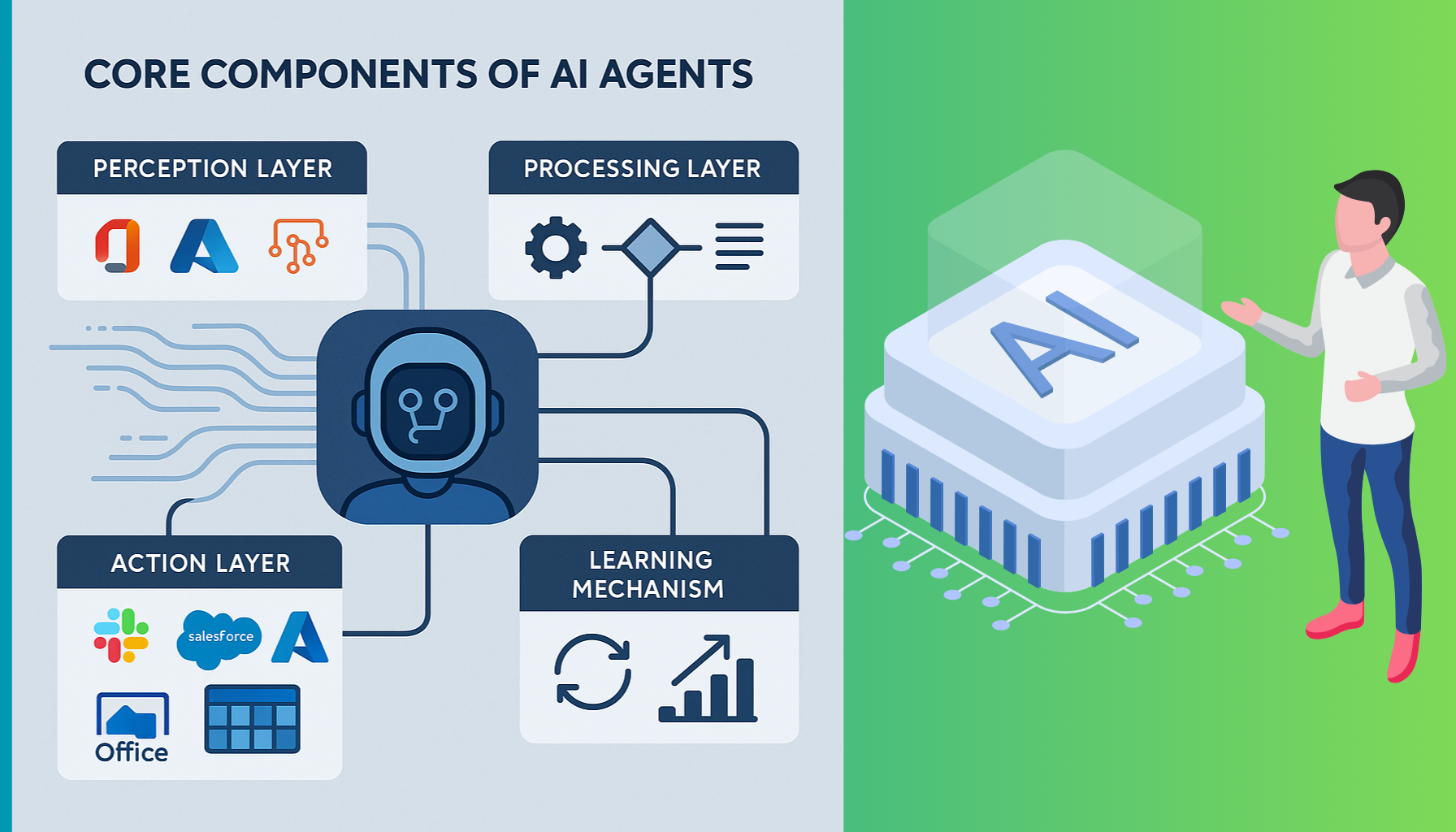 AI Agent Basics for Founders: How Digital Workers Think, Act, and Learn