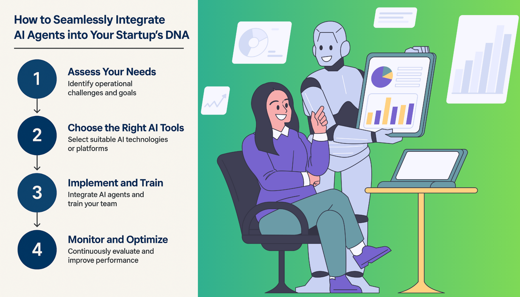 How to Seamlessly Integrate AI Agents into Your Startup’s DNA