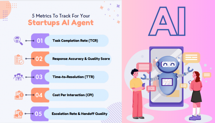 5 Critical Metrics to Track When Deploying AI Agents in Your Startup