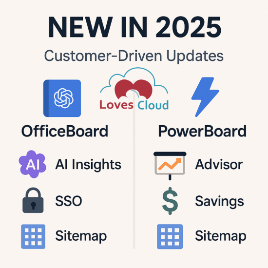 New in 2025: Customer-Driven Updates to OfficeBoard and PowerBoard