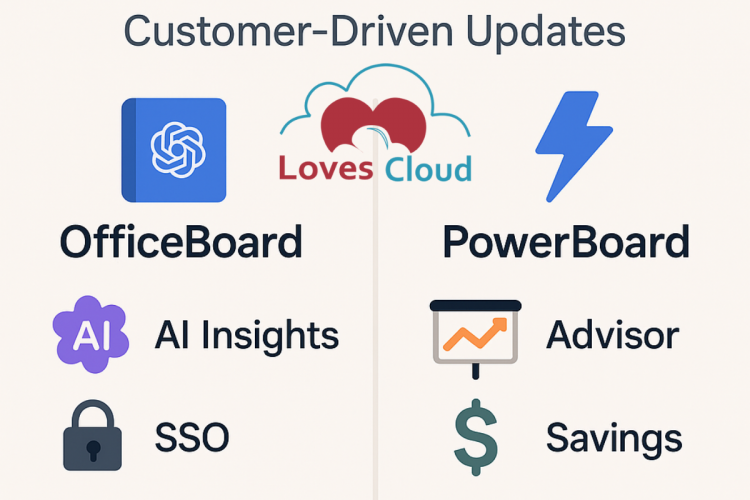 OfficeBoard PowerBoard 2025 Updates