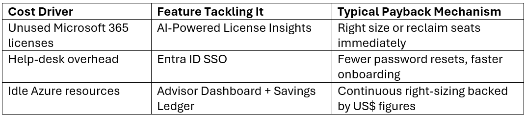 PowerBoard OfficeBoard Update 2025