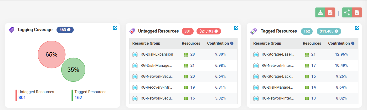 Azure Tagging Dashboard