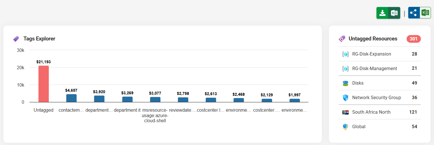 Tags Explorer